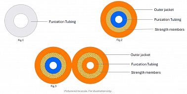 Furcation Tubing